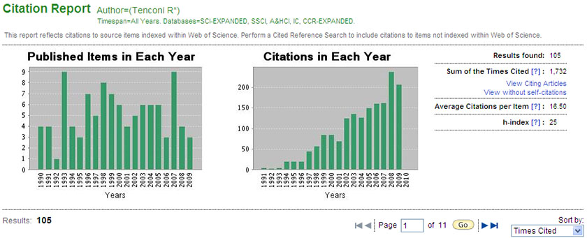 Citation Report